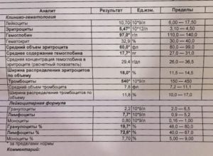 Тромбоциты низкие после месячных