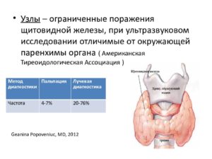 Узел перешейка щитовидной желещы 7х4ммм