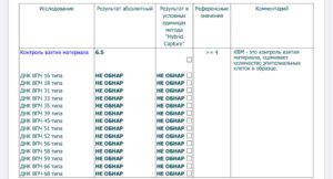 Hpv 16 днк