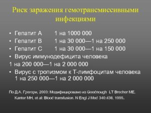 Вероятность заражения гепатитом б