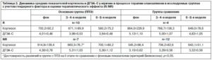 Кортизол понижен у ребенка