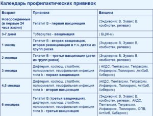 Прививка против гемофильной инфекции после 2х лет