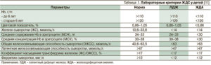 Норма сывороточного железа в крови у ребенка