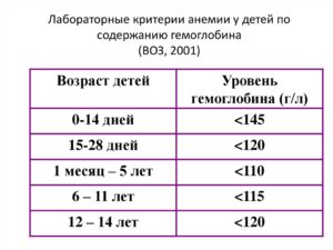 Анемия при нормальном гемоглобине