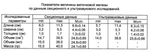 Вилочковая железа, расчёт объема и массы тимуса