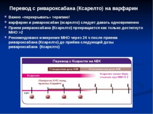 Отмена ксарелто перед операцией