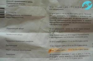 Задержка месячных после отмены Линдинет20, какие меры предпринять?