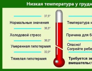 Резие перепады температуры тела у ребенка