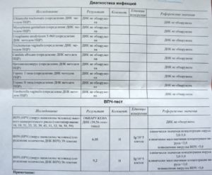 Анализ Human Papillomavirus