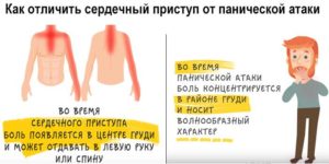 Болит сердце или невроз