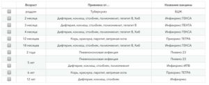 Инфандрикс гекса после 3 лет