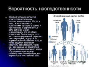 Передается ли ОКР по наследству