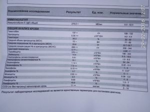 При аллергии анализ на иммуноглобулин Е быть в норме?
