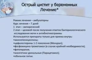 Острый цистит при планировании беременности