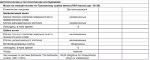 Мазок на онкоцитологию. Расшифровка. Какие показатели плохие