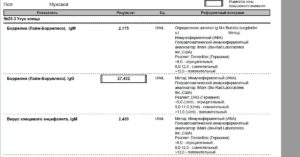 Боррелиоз, расшифровать анализ