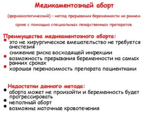 Возможно ли медикаментозное прерывание беременности после принятия дюфастона