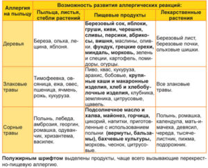 Что из состава Тенотена может вызвать аллергию?