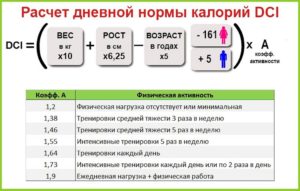 Неусвояемые углеводы нужно учитывать в суточной калорийности при подсчете калорий?