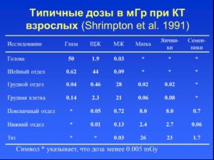 Доза облучения от кт