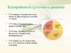 Неусвояемые углеводы нужно учитывать в суточной калорийности при подсчете калорий?