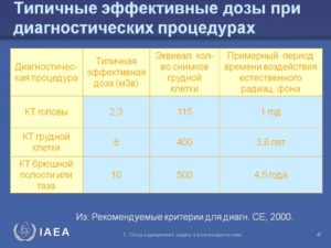 Суммарная доза облучения. Ирригоскопия