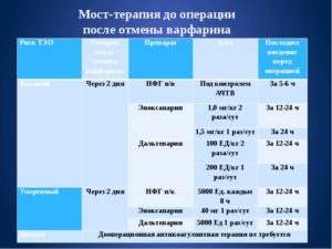 Отмена ксарелто перед операцией