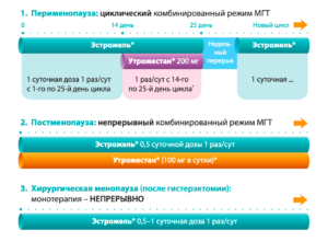Схема эстрожель+утрожестан