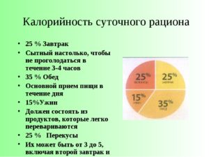 Неусвояемые углеводы нужно учитывать в суточной калорийности при подсчете калорий?