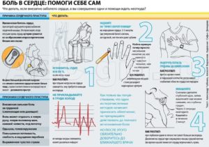 Дискомфорт в области сердца при смене положения тела