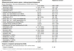 Повышенные базофилы и моноциты у ребёнка 2,5 года