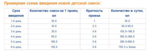 Чем заменить смесь в 11 месяцев?