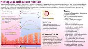 Плохое самочувствие, после менструального цикла