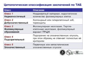 По цитологическому заключению, что можете сказать