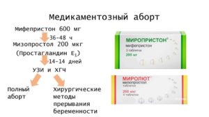 Возможно ли медикаментозное прерывание беременности после принятия дюфастона