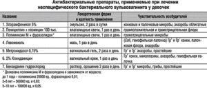 Вульвовагинит у грудничка лечение