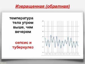 Высокая температура по утрам