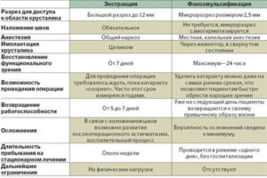 Можно ли пить спиртное с искуственными хрусталиками