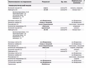 Палочковая флора в цитологии-норма?