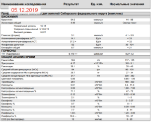 Повышены моноциты и СОЭ у ребенка, понижены лейкоциты