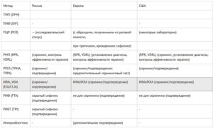 Ифа положительно, сифилис