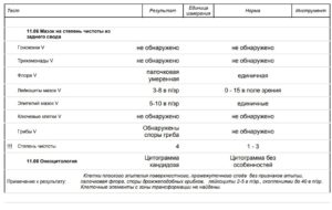 Мазок на онкоцитологию. Расшифровка. Какие показатели плохие