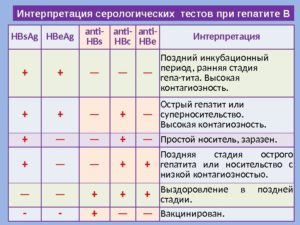 Что значит Anti-HBs положительный?