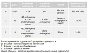 Enterococcus faecalis 10 в 3 степени
