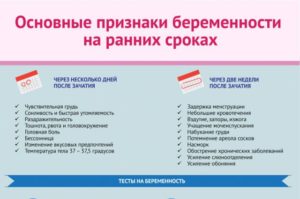 Возможна ли беременность? Никаких признаков