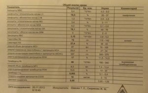 Дифтеройды в анализе горла, это нормально?