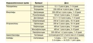 Лечение зуда и жжения от уреаплазмы