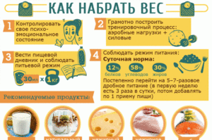 Как набрать вес после удаления желудка