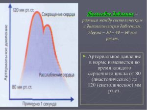 Разница между систолическим и расчетным давлением ПЖ