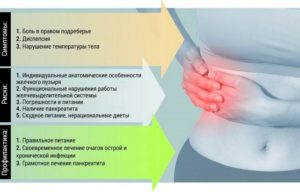 Онемение и боли в правом боку внизу